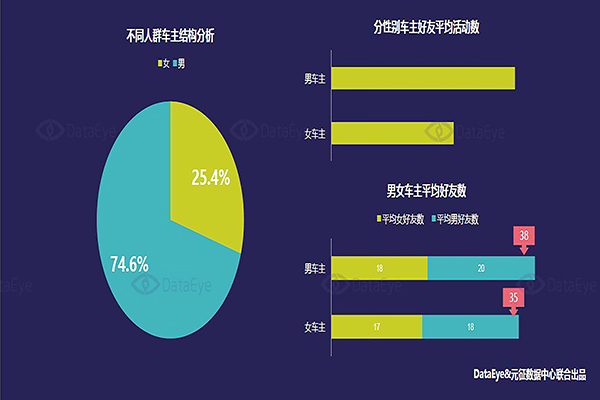 DataEyeо棺ŮʻΪ춴챨